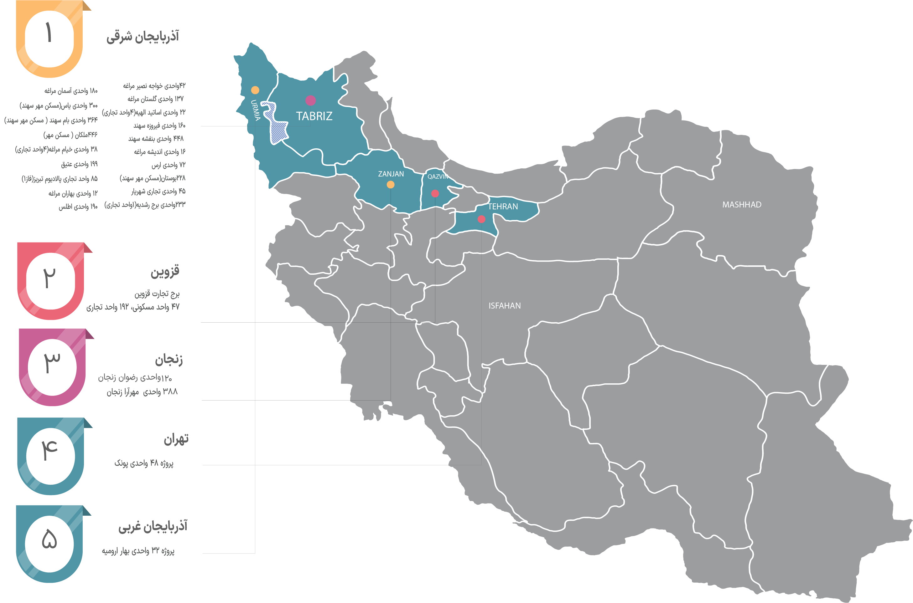 مشاهده پروژه‌ها